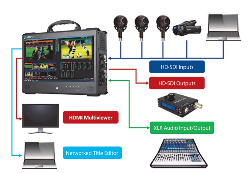 Teradek Live Show Setup